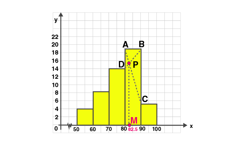 ML Aggarwal Sol Class 10 Maths chapter 21-6