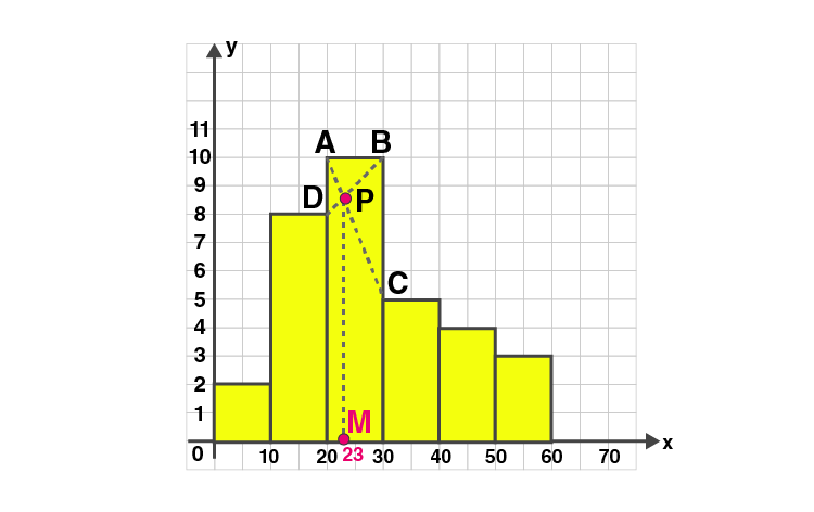 ML Aggarwal Sol Class 10 Maths chapter 21-7