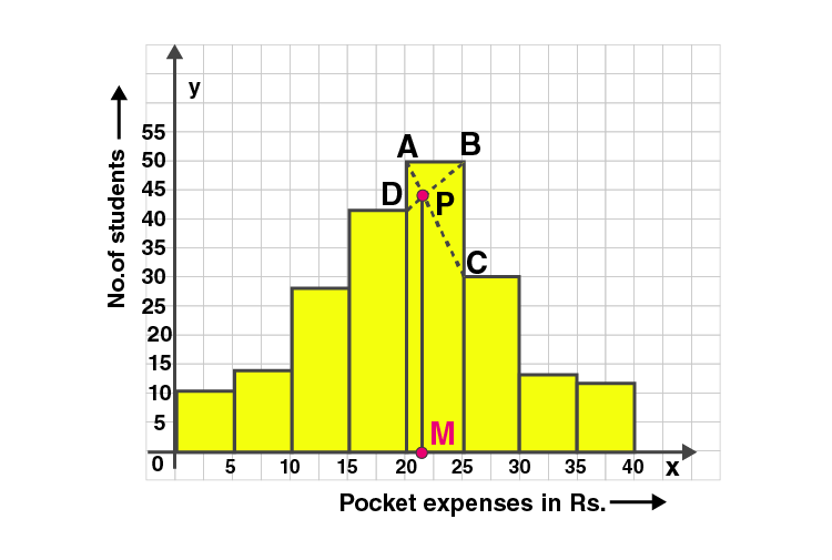 ML Aggarwal Sol Class 10 Maths chapter 21-9