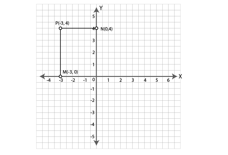 ML Aggarwal Sol Class 9 Maths chapter 19-10
