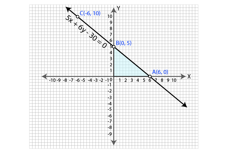 ML Aggarwal Sol Class 9 Maths chapter 19-23