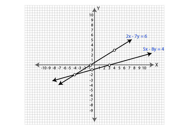 ML Aggarwal Sol Class 9 Maths chapter 19-29