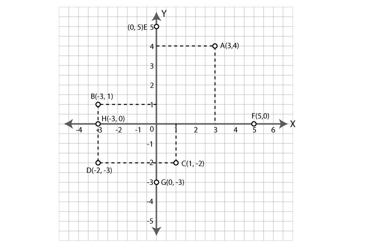 ML Aggarwal Sol Class 9 Maths chapter 19-3