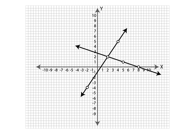 ML Aggarwal Sol Class 9 Maths chapter 19-32