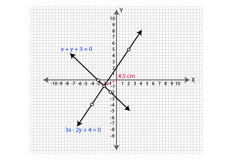 ML Aggarwal Sol Class 9 Maths chapter 19-34