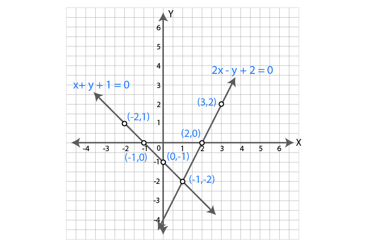 ML Aggarwal Sol Class 9 Maths chapter 19-37