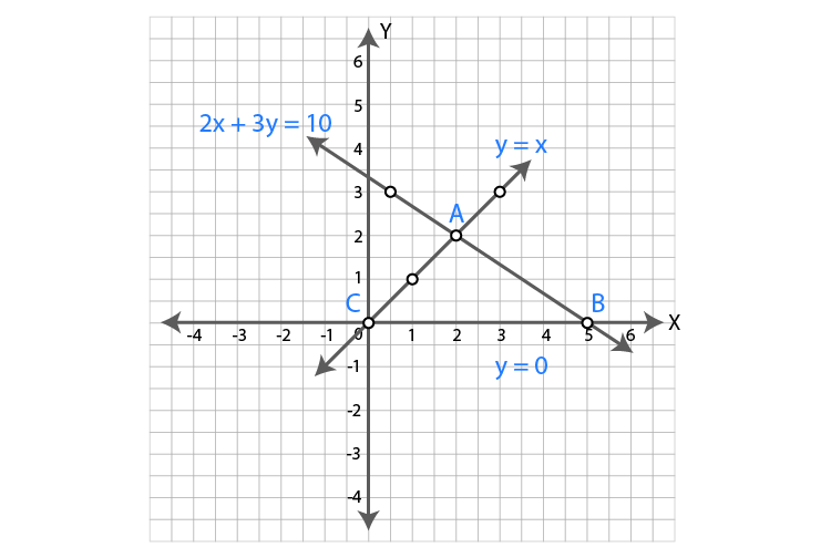 ML Aggarwal Sol Class 9 Maths chapter 19-40