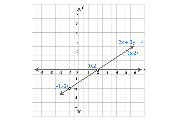 ML Aggarwal Sol Class 9 Maths chapter 19-48