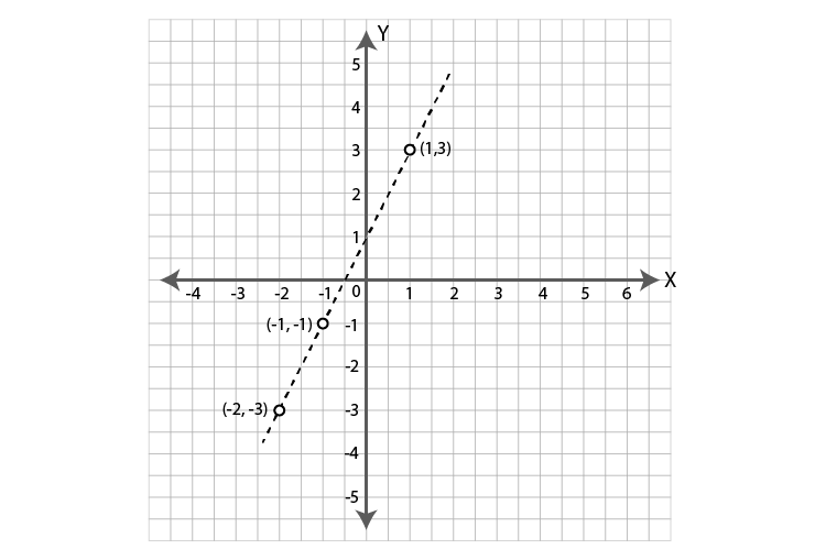 ML Aggarwal Sol Class 9 Maths chapter 19-7