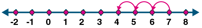 ML Aggarwal Solutions Class 6 Maths Chapter 3 - 3