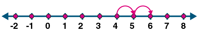 ML Aggarwal Solutions Class 6 Maths Chapter 3 - 5