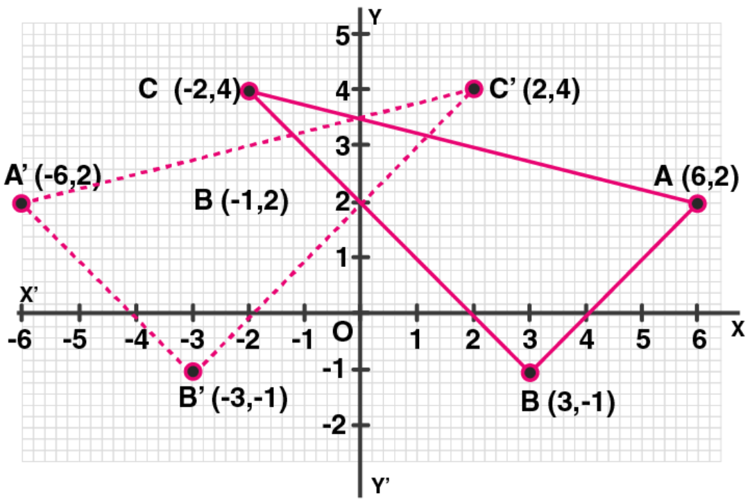 ML Aggarwal Solutions for Class 10 Chapter 10 ML Aggarwal Solutions for Class 10 Chapter 10 - 10