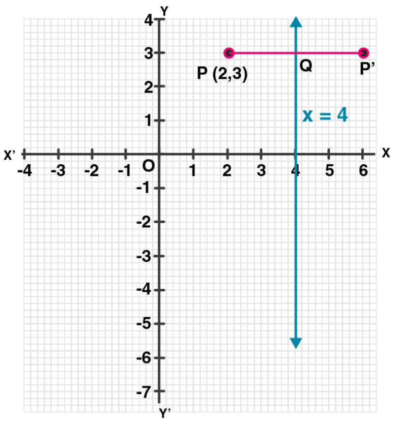 ML Aggarwal Solutions for Class 10 Chapter 10 ML Aggarwal Solutions for Class 10 Chapter 10 - 1