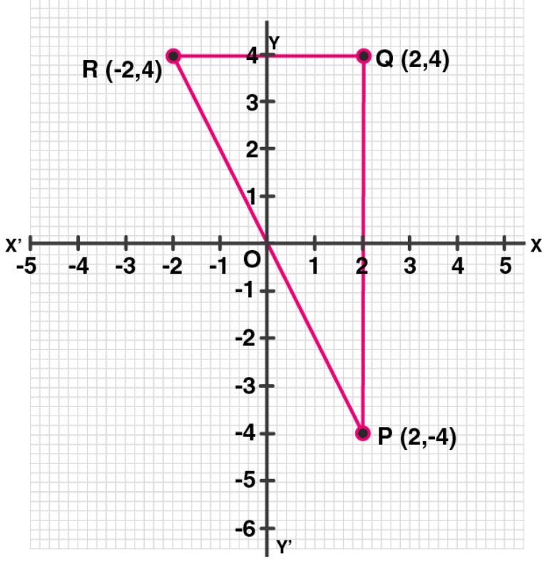 ML Aggarwal Solutions for Class 10 Chapter 10 ML Aggarwal Solutions for Class 10 Chapter 10 - 13