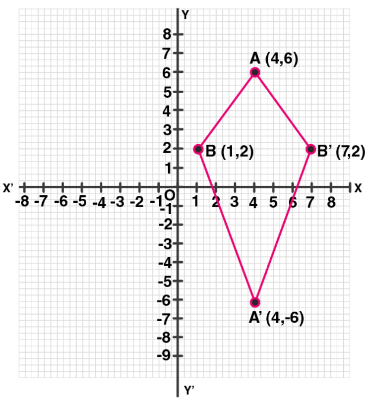ML Aggarwal Solutions for Class 10 Chapter 10 ML Aggarwal Solutions for Class 10 Chapter 10 - 16