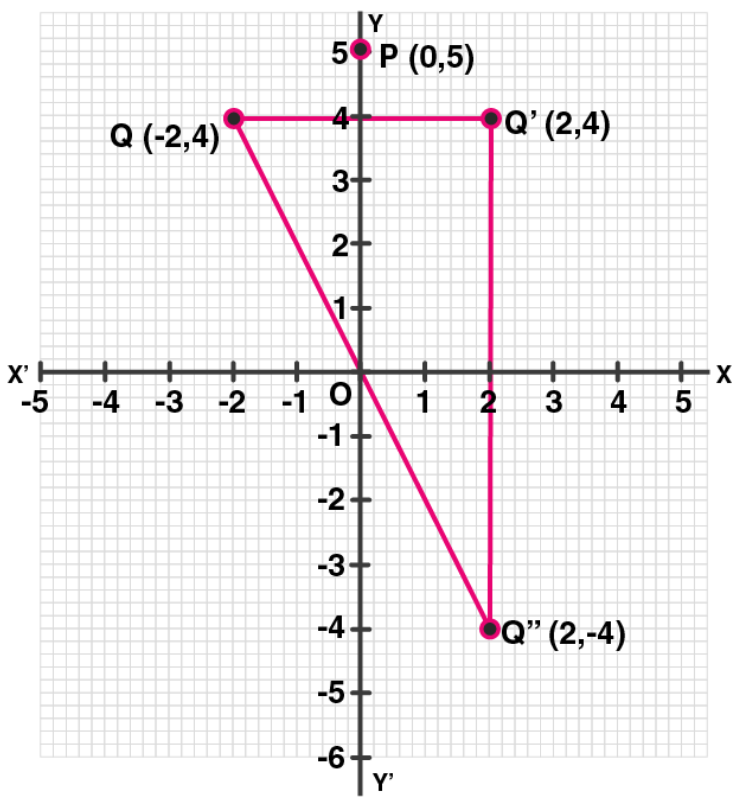 ML Aggarwal Solutions for Class 10 Chapter 10 ML Aggarwal Solutions for Class 10 Chapter 10 - 19