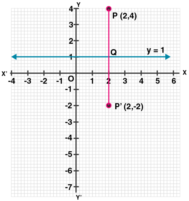 ML Aggarwal Solutions for Class 10 Chapter 10 ML Aggarwal Solutions for Class 10 Chapter 10 - 3