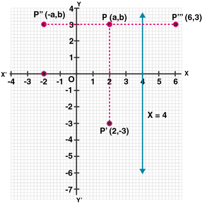 ML Aggarwal Solutions for Class 10 Chapter 10 ML Aggarwal Solutions for Class 10 Chapter 10 - 7