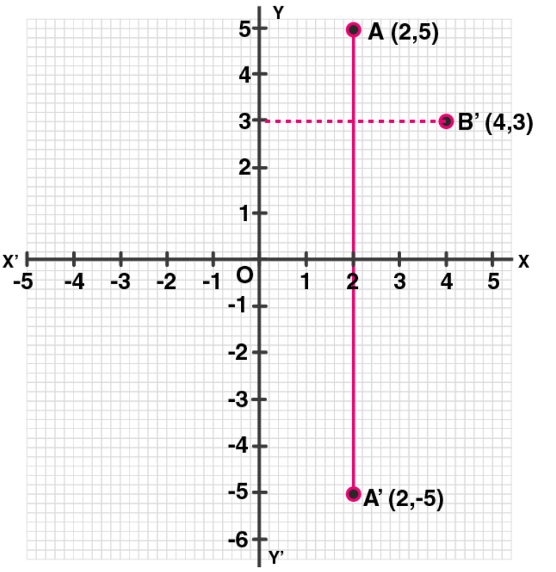 ML Aggarwal Solutions for Class 10 Chapter 10 ML Aggarwal Solutions for Class 10 Chapter 10 - 8