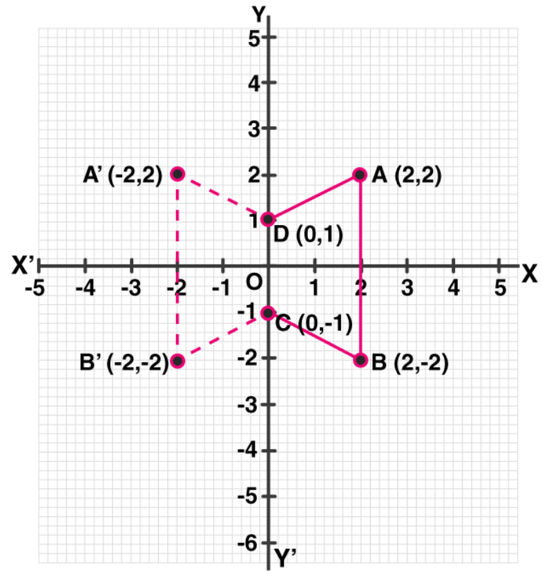 ML Aggarwal Solutions for Class 10 Chapter 10 ML Aggarwal Solutions for Class 10 Chapter 10 - i