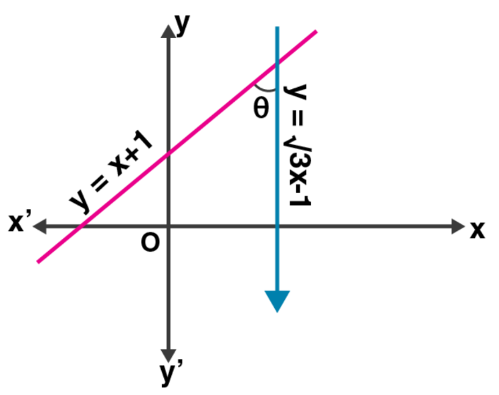 ML Aggarwal Solutions for Class 10 Chapter 12 - 1