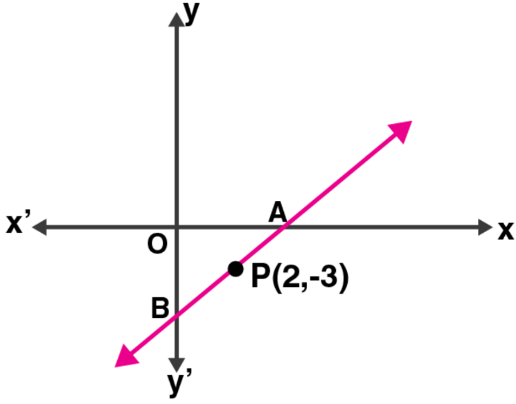 ML Aggarwal Solutions for Class 10 Chapter 12 ML Aggarwal Solutions for Class 10 Chapter 12 - 10