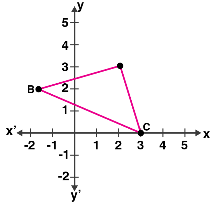 ML Aggarwal Solutions for Class 10 Chapter 12 ML Aggarwal Solutions for Class 10 Chapter 12 - 12