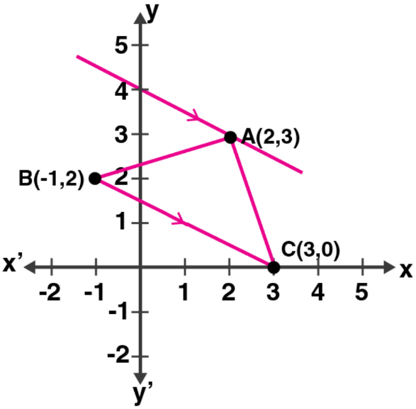 ML Aggarwal Solutions for Class 10 Chapter 12 ML Aggarwal Solutions for Class 10 Chapter 12 - 13