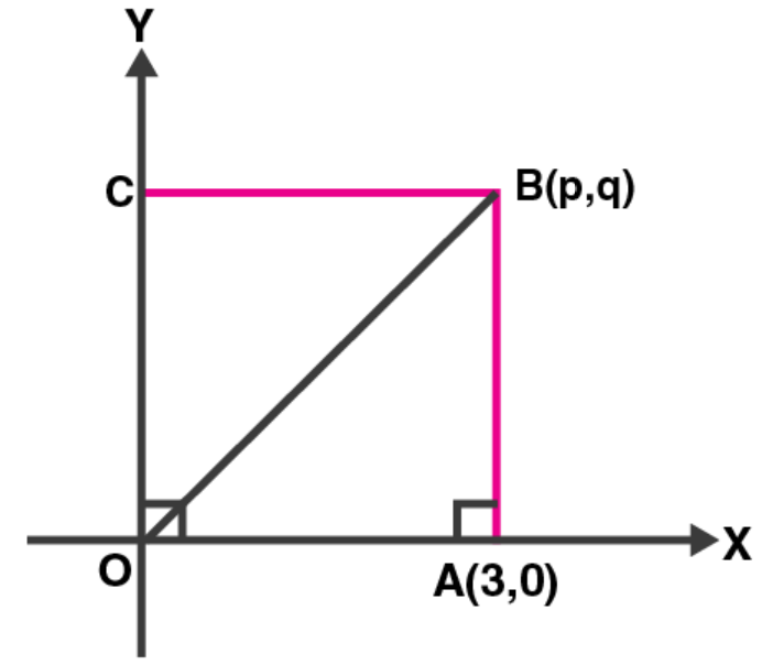 ML Aggarwal Solutions for Class 10 Chapter 12 - 19 ML Aggarwal Solutions for Class 10 Chapter 12 - 19