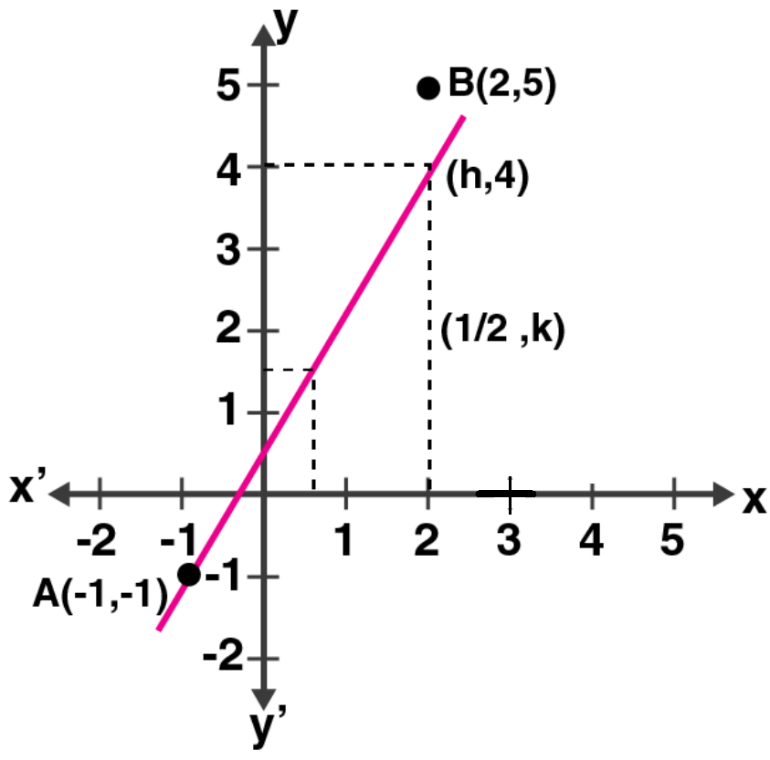 ML Aggarwal Solutions for Class 10 Chapter 12 - 3