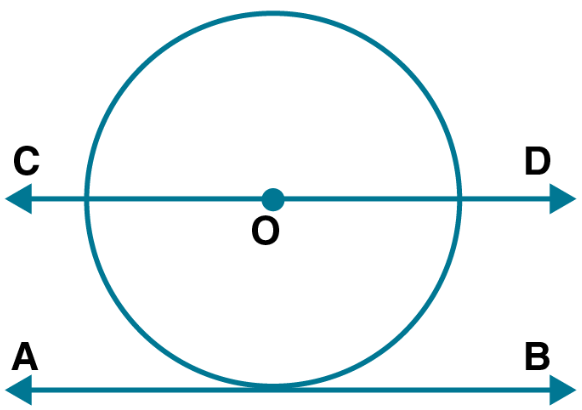 ML Aggarwal Solutions for Class 10 Chapter 14 ML Aggarwal Solutions for Class 10 Chapter 14 Image 14