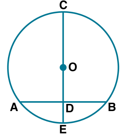 ML Aggarwal Solutions for Class 10 Chapter 14 ML Aggarwal Solutions for Class 10 Chapter 14 Image 9