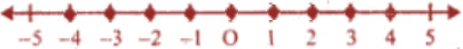 ML Aggarwal Solutions for Class 10 Chapter 4 ML Aggarwal Solutions for Class 10 Chapter 4 - a