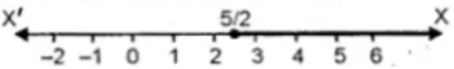 ML Aggarwal Solutions for Class 10 Chapter 4 ML Aggarwal Solutions for Class 10 Chapter 4 - b