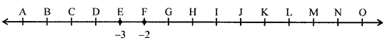 ML Aggarwal Solutions for Class 7 Maths Chapter 1 Image 2