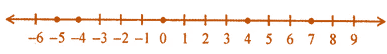ML Aggarwal Solutions for Class 7 Maths Chapter 1 Image 3