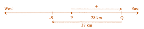 ML Aggarwal Solutions for Class 7 Maths Chapter 1 Image 5