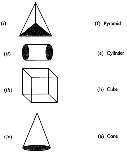 ML Aggarwal Solutions for Class 7 Maths Chapter 15 Image 3