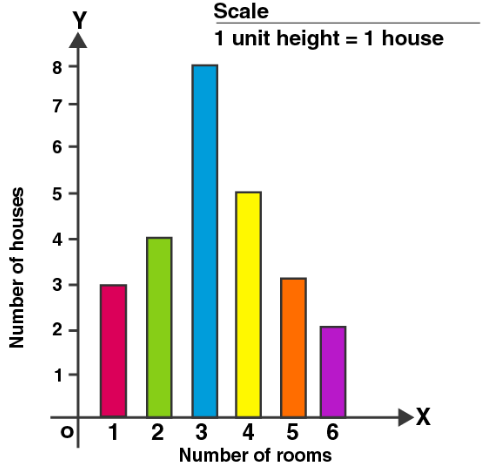 ML Aggarwal Solutions Class 7 Maths Chapter 17- image 3 ML Aggarwal Solutions for Class 7 Maths Chapter 17- image 3