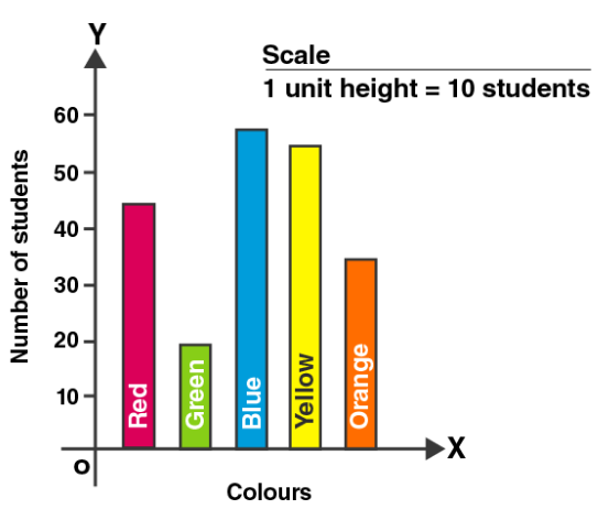 ML Aggarwal Solutions Class 7 Maths Chapter 17- image 5 ML Aggarwal Solutions for Class 7 Maths Chapter 17- image 5
