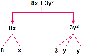 ML Aggarwal Solutions for Class 7 Chapter 8 Image 1 ML Aggarwal Solutions for Class 7 Maths Chapter 8 Image 1