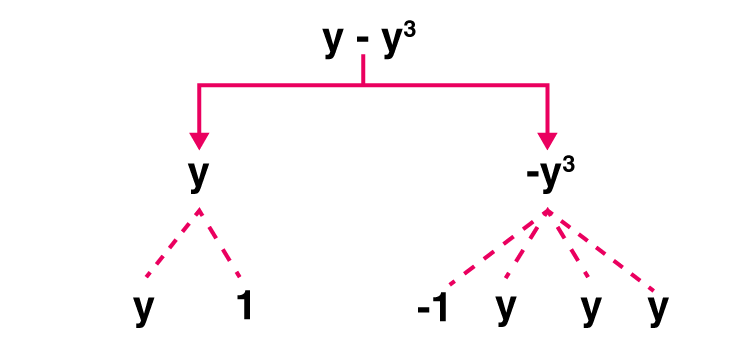 ML Aggarwal Solutions for Class 7 Chapter 8 Image 2 ML Aggarwal Solutions for Class 7 Maths Chapter 8 Image 2