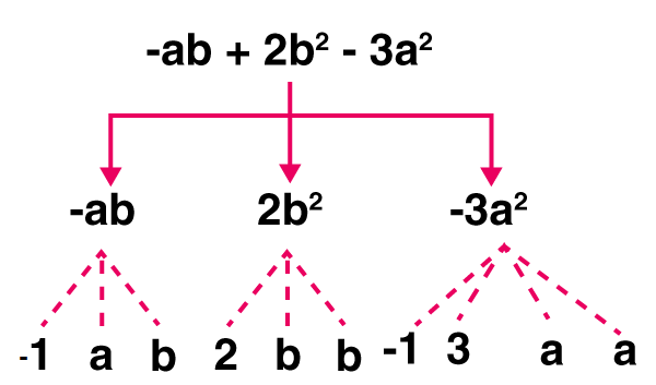 ML Aggarwal Solutions for Class 7 Chapter 8 Image 4 ML Aggarwal Solutions for Class 7 Maths Chapter 8 Image 4