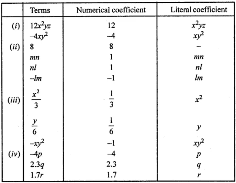 ML Aggarwal Solutions for Class 8 Chapter 10 - 1