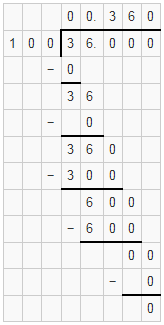 ML Aggarwal Solutions for Class 9 Chapter 1 ML Aggarwal Solutions for Class 9 Chapter 1 Image 11