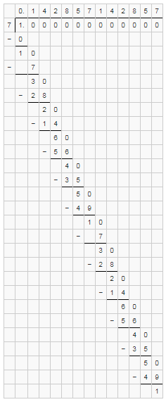 ML Aggarwal Solutions for Class 9 Chapter 1 ML Aggarwal Solutions for Class 9 Chapter 1 Image 32