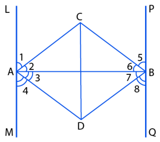 ML Aggarwal Solutions for Class 9 Chapter 13 - 21