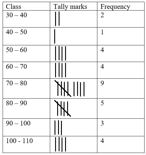ML Aggarwal Solutions for Class 9 Chapter 20 - 3