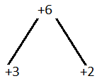 ML Aggarwal Solutions for Class 9 Maths Chapter 4 Factorization Image 1