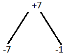 ML Aggarwal Solutions for Class 9 Maths Chapter 4 Factorization Image 2